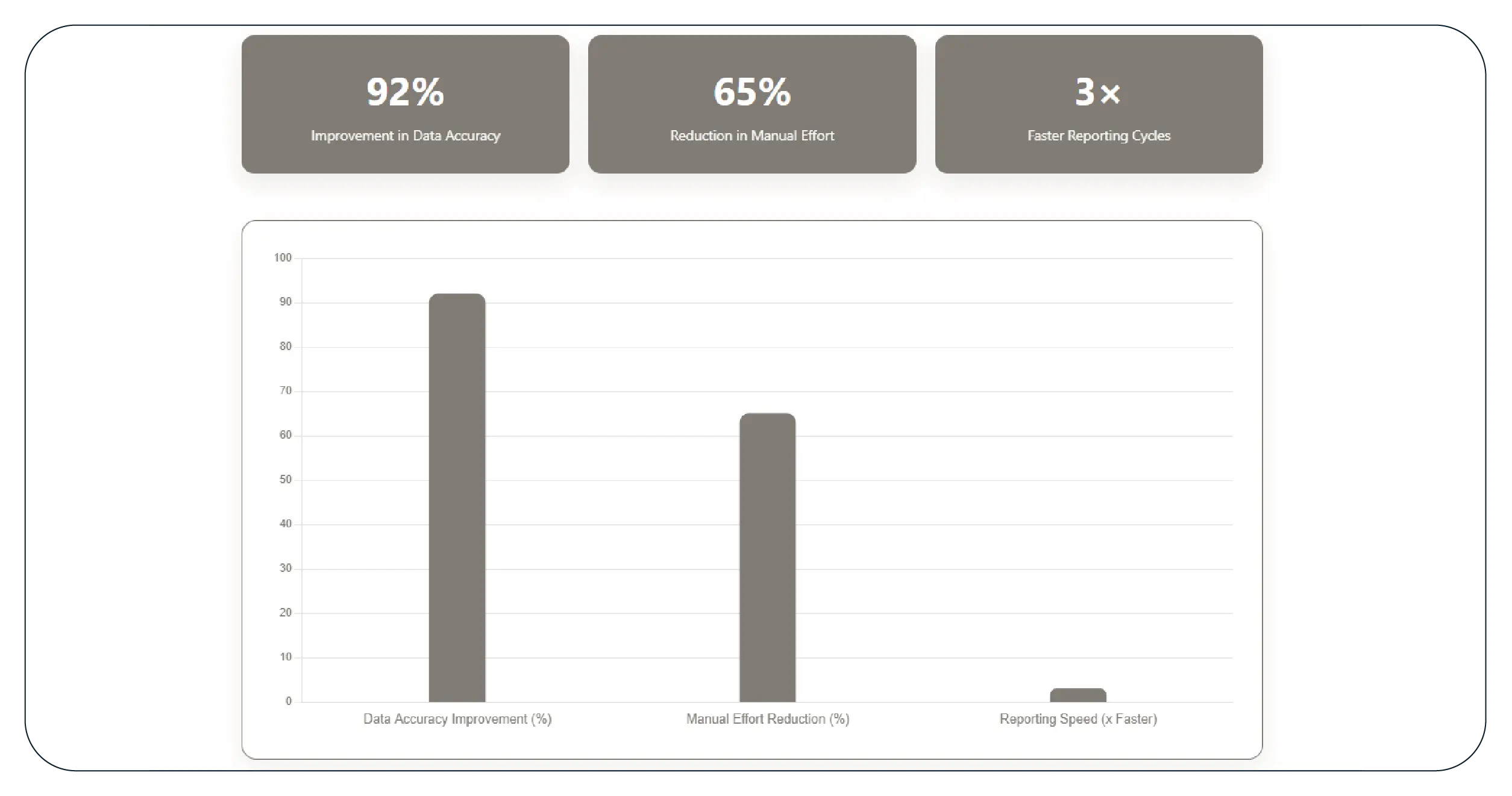 Results & Key Metrics
